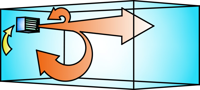 Chauffage par convection