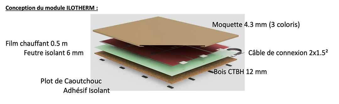 Moquette Chauffante Electrique ILOTHERM 2 moquette-chauffante-ilotherm-officiel